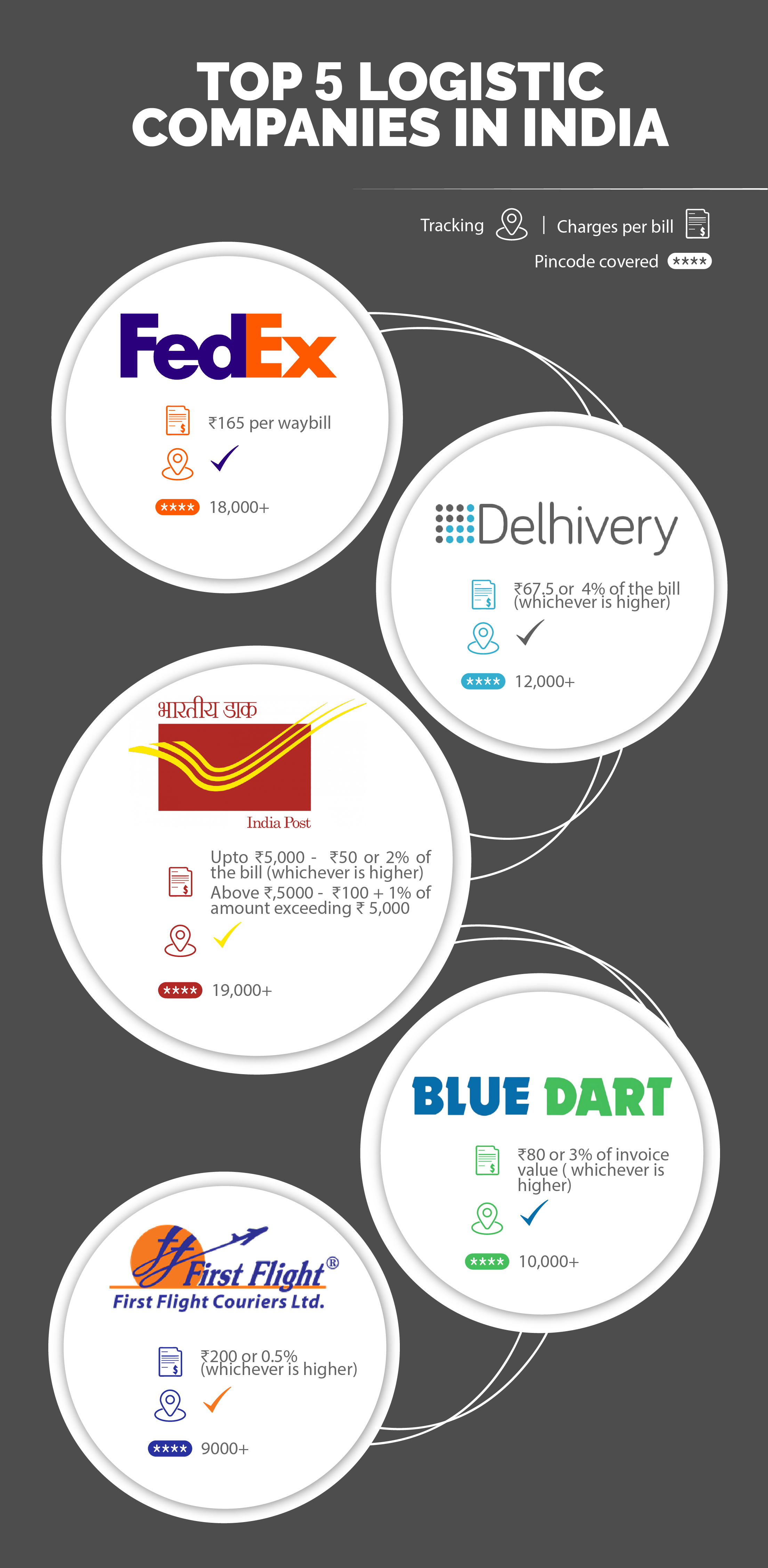 Cash on Delivery in India 